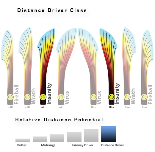 Axiom Insanity Plasma Distance Driver