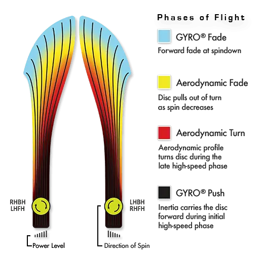 Inertia Plasma